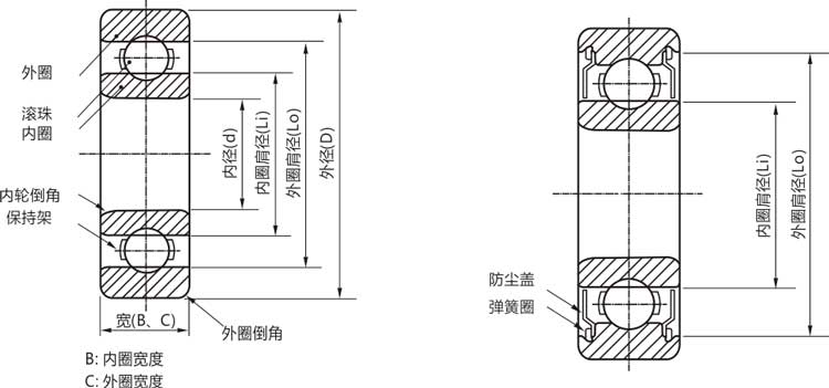 高精密6300zz/rs/rz/開式微型深溝球軸承結構說明